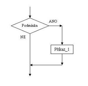 V�vojov� diagram